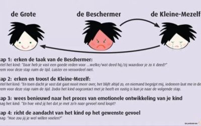 Tip om je kind te helpen sneller uit negatieve emoties te komen